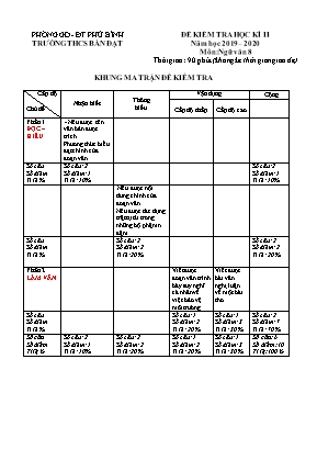 Đề kiểm tra học kỳ II môn Ngữ văn Lớp 8 - Năm học 2019-2020 - Trường THCS Bàn Đạt (Có đáp án)